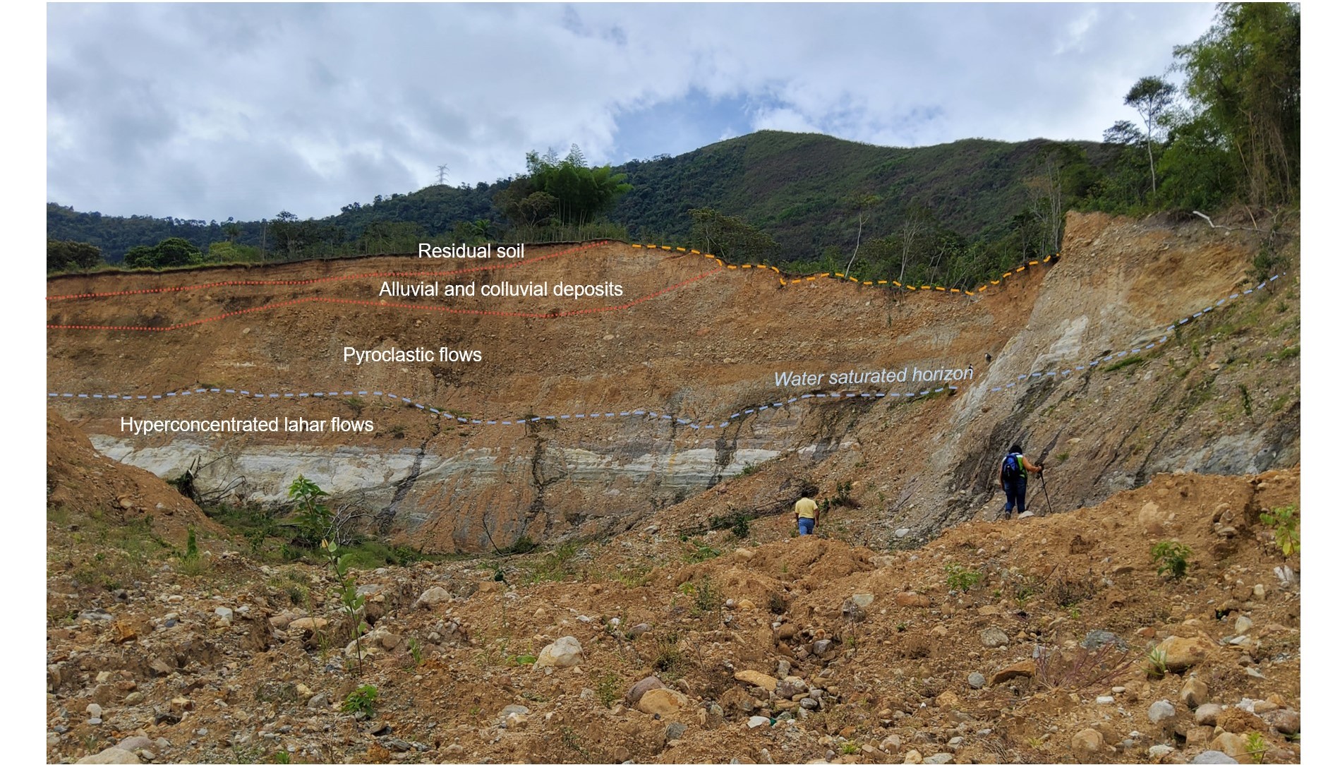 Panoramic view of landslide crown scarp. Blue dashed line depicting the water horizon