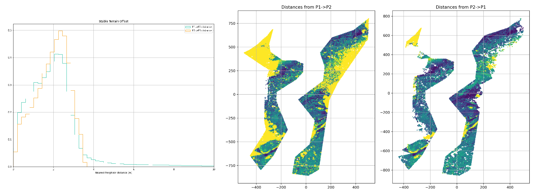 Nearest neighbor distances between both point clouds.
